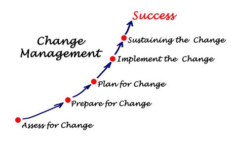 Developing Expertise. Delivering Change. .